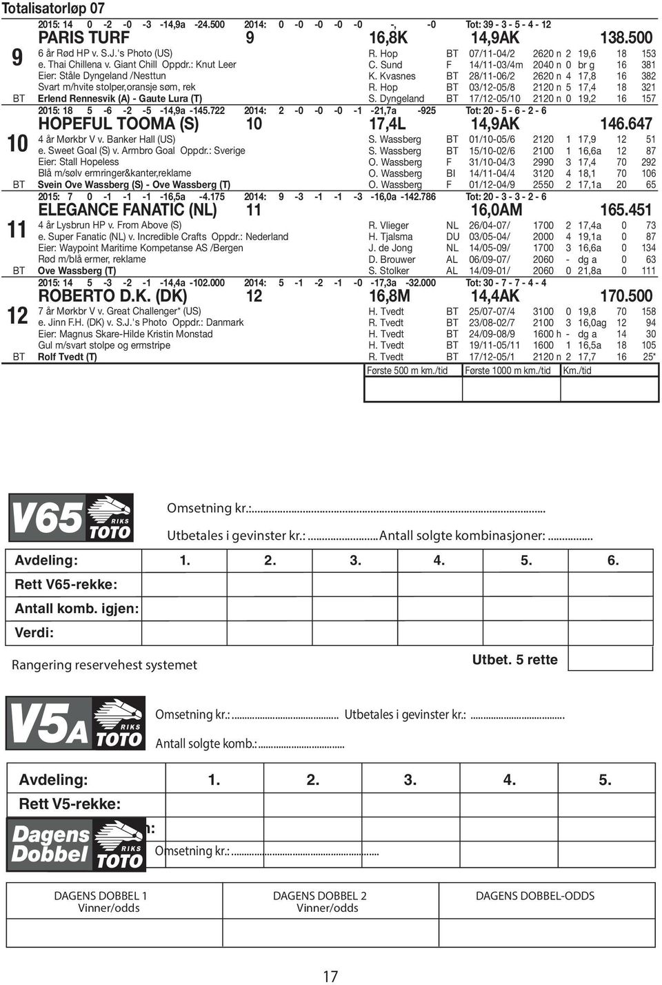 Kvasnes 28/11-06/2 2620 n 4 17,8 16 382 R. Hop 03/12-05/8 2120 n 5 17,4 18 321 S. Dyngeland 17/12-05/10 2120 n 0 19,2 16 157 Erlend Rennesvik (A) - Gaute Lura (T) 2015: 18 5-6 -2-5 -14,9a -145.