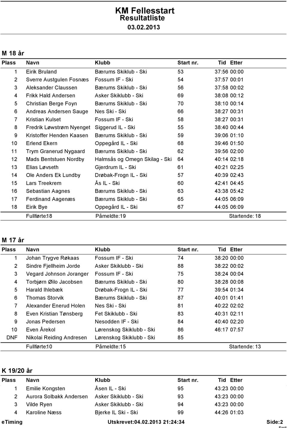 Fredrik Løwstrøm Nyenget Siggerud IL - Ski 55 38:40 00:44 9 Kristoffer Henden Kaasen Bærums Skiklub - Ski 59 39:06 01:10 10 Erlend Ekern Oppegård IL - Ski 68 39:46 01:50 11 Trym Granerud Nygaard