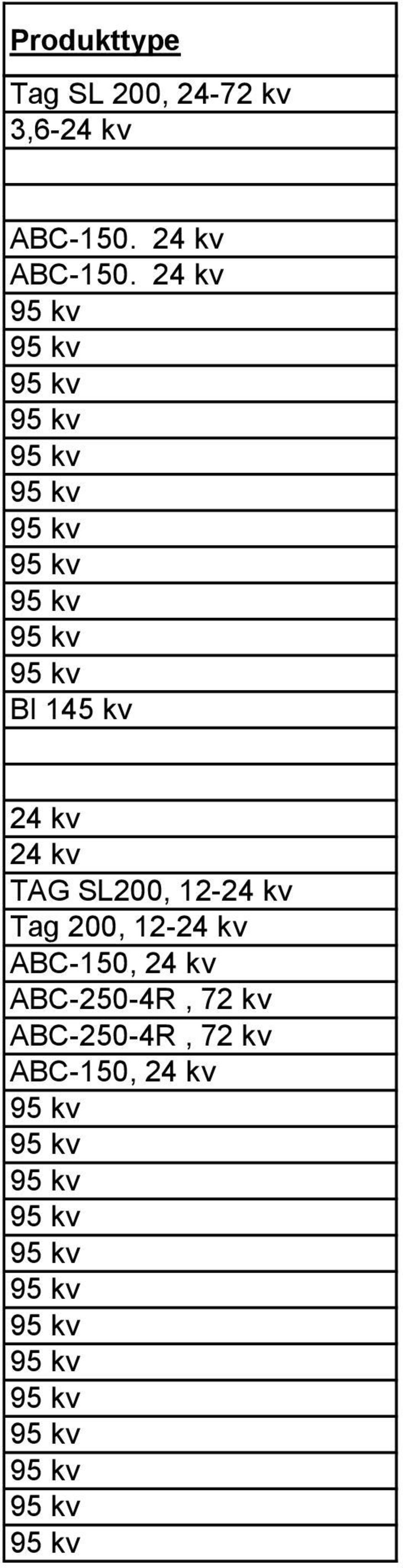 24 kv BI 145 kv 24 kv 24 kv TAG SL200, 12-24 kv