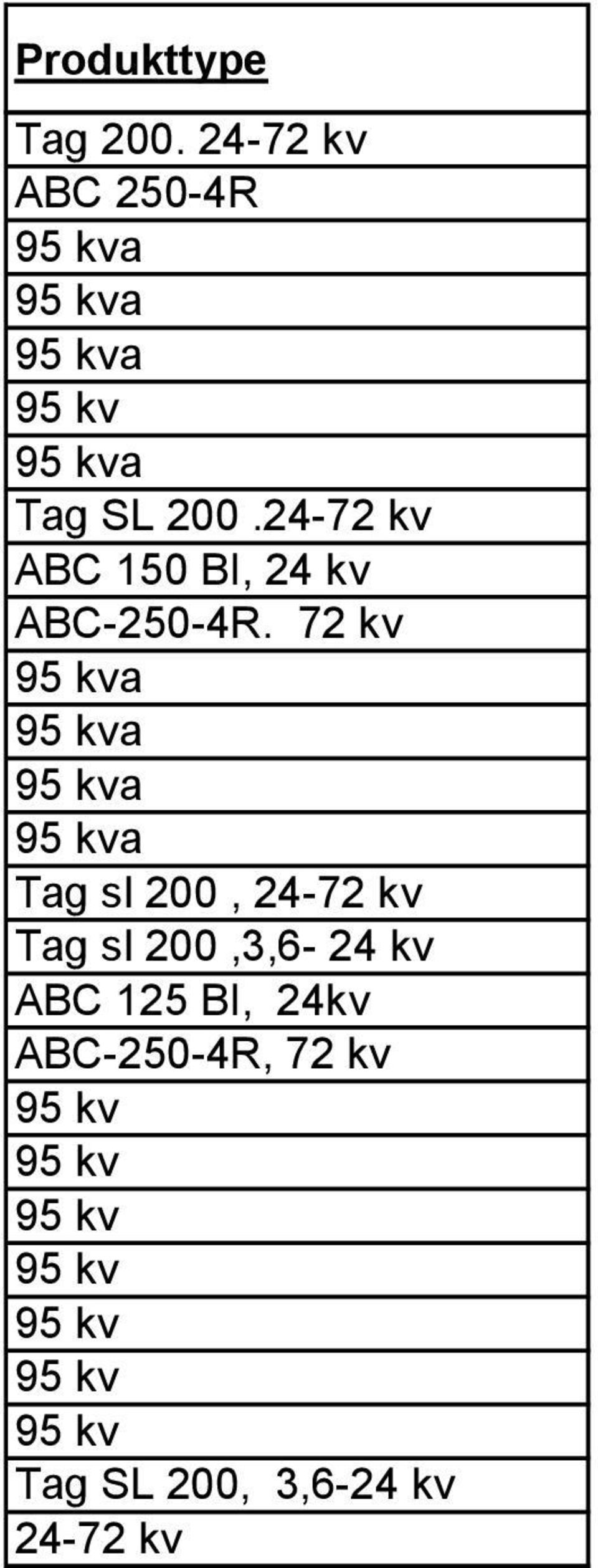 24-72 kv ABC 150 BI, 24 kv a a a a Tag sl 200,