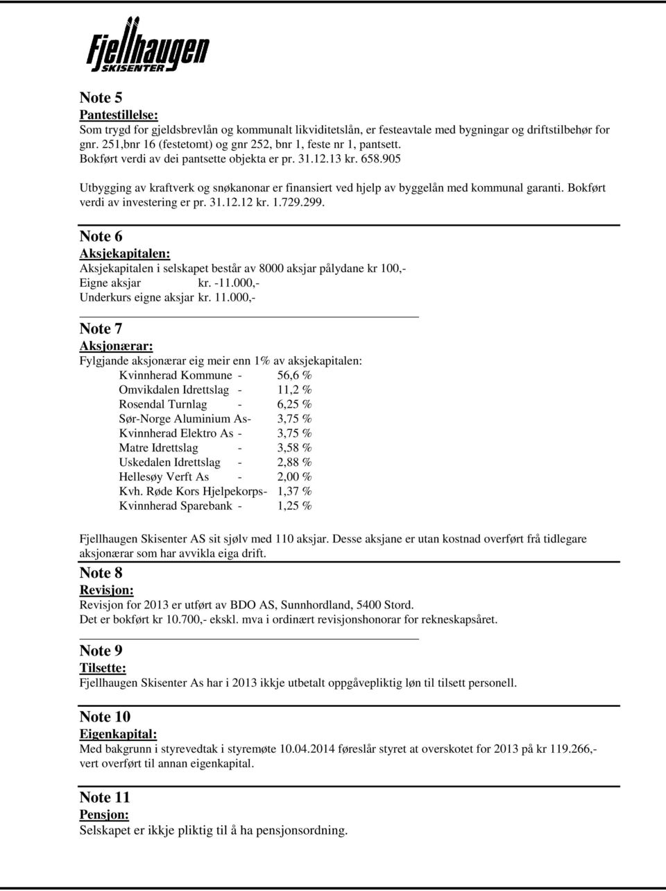 31.12.12 kr. 1.729.299. Note 6 Aksjekapitalen: Aksjekapitalen i selskapet består av 8000 aksjar pålydane kr 100,- Eigne aksjar kr. -11.000,- Underkurs eigne aksjar kr. 11.