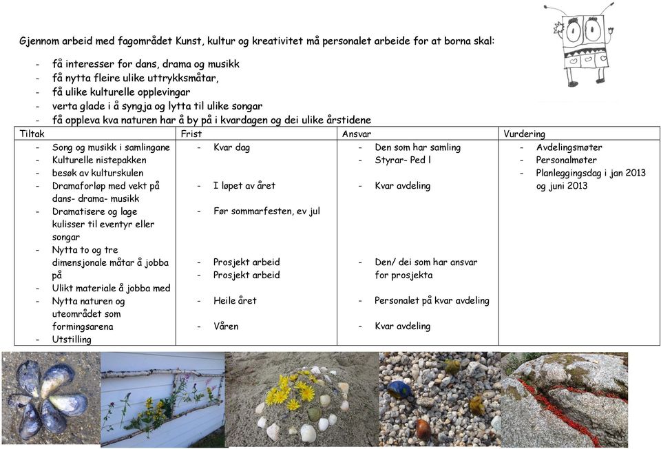 musikk i samlingane - Kulturelle nistepakken - besøk av kulturskulen - Dramaforløp med vekt på dans- drama- musikk - Dramatisere og lage kulisser til eventyr eller songar - Nytta to og tre