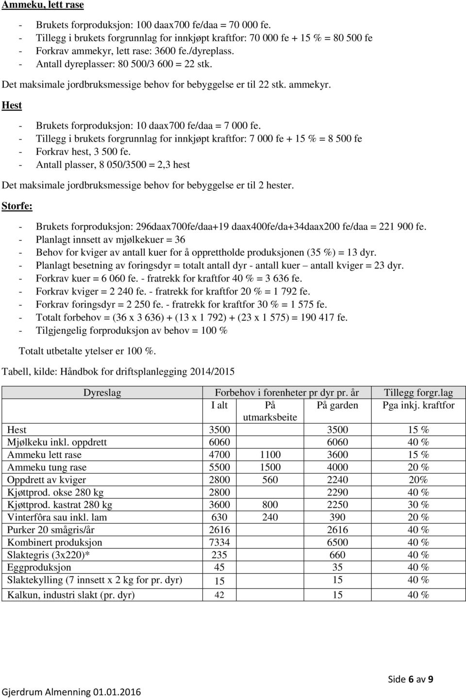 - Tillegg i brukets forgrunnlag for innkjøpt kraftfor: 7 000 fe + 15 % = 8 500 fe - Forkrav hest, 3 500 fe.