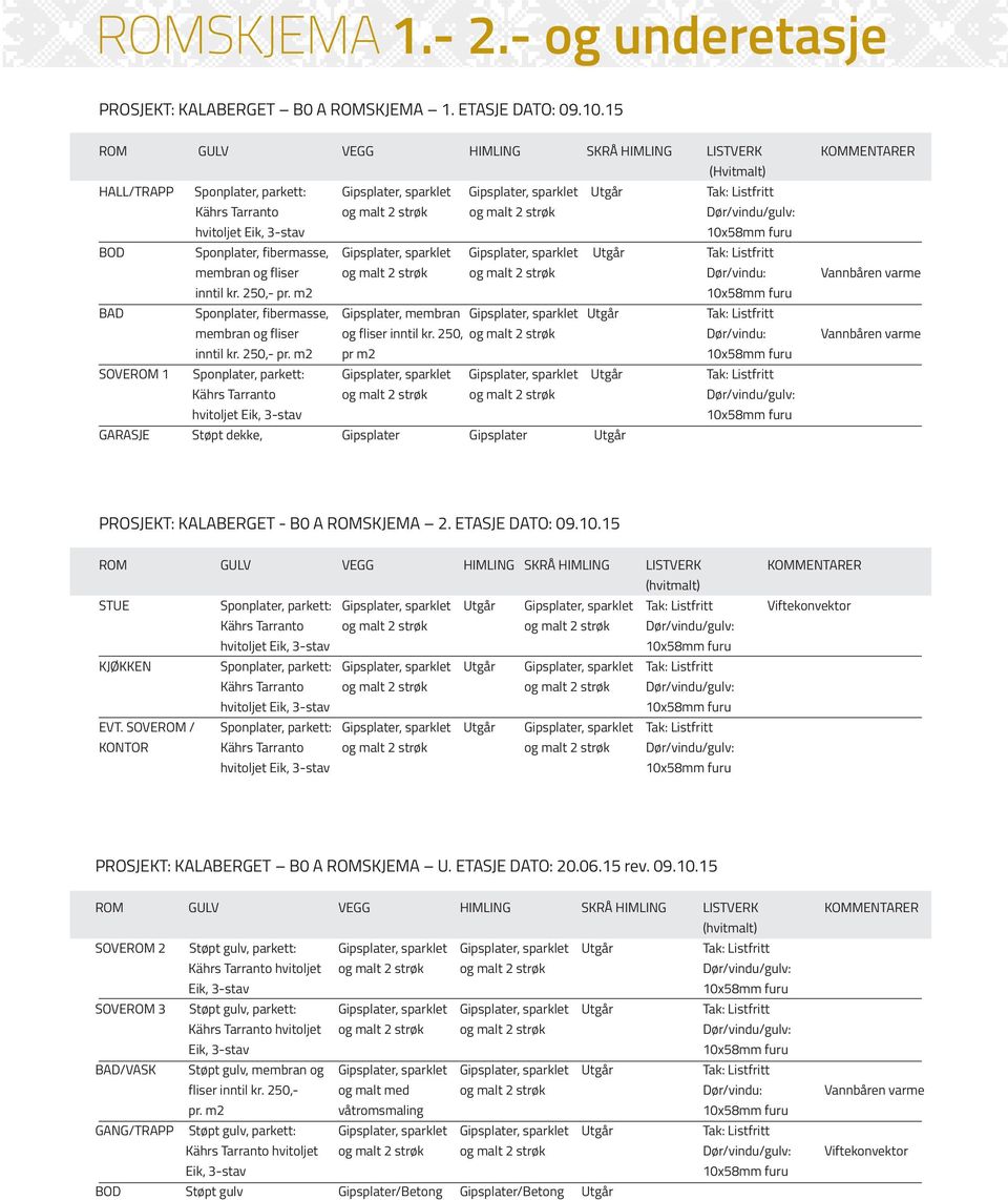 malt 2 strøk Dør/vindu/gulv: BOD Sponplater, fibermasse, Gipsplater, sparklet Gipsplater, sparklet Utgår Tak: Listfritt membran og fliser og malt 2 strøk og malt 2 strøk Dør/vindu: Vannbåren varme