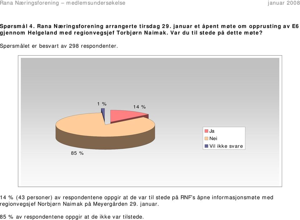 Var du til stede på dette møte?