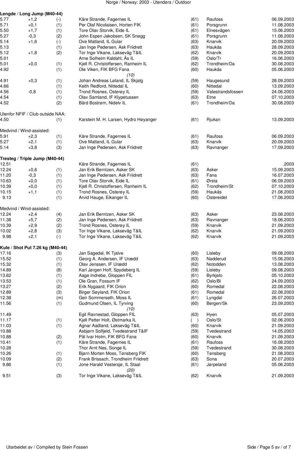 09.2003 5.01 Arne Solheim Kaldahl, Ås IL (59) Oslo/Tr 16.06.2003 5.01 +0,0 (1) Kjell R. Christoffersen, Ranheim IL (62) Trondheim/Da 30.08.2003 4.