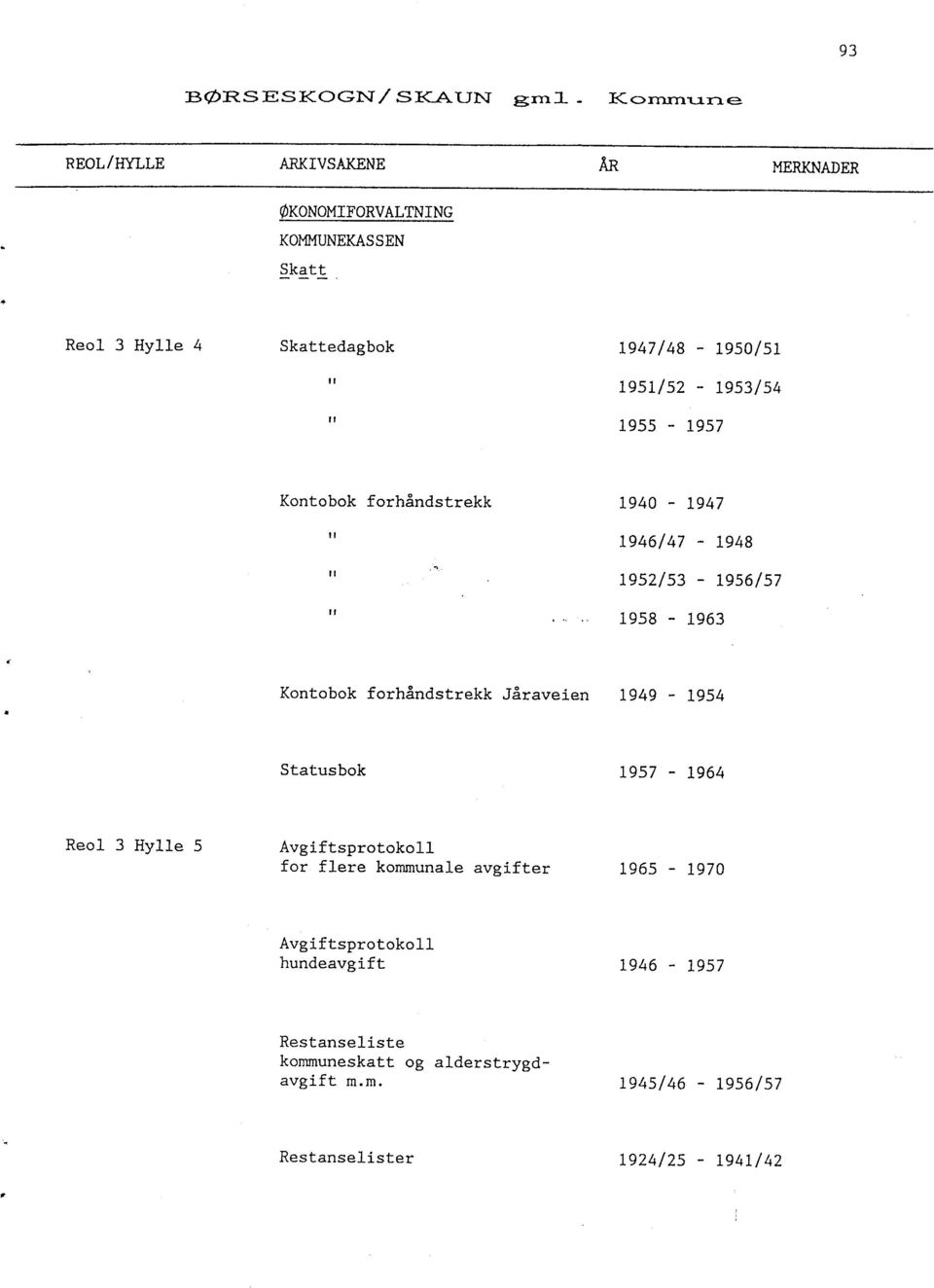forhåndstrekk Jåraveien 1949-1954 Statusbok 1957-1964 Reol 3 Hylle 5 Avgiftsprotokoll for flere kommunale avgifter 1965-1970