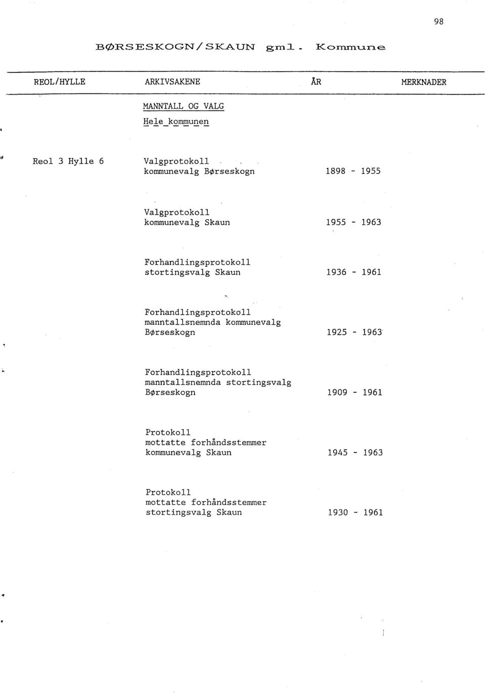 1936-1961 Forhand i ingsprotoko li manntallsnemnda kommunevalg B~rseskogn 1925-1963 Forhandi ingsprotokol i manntaiisnemnda