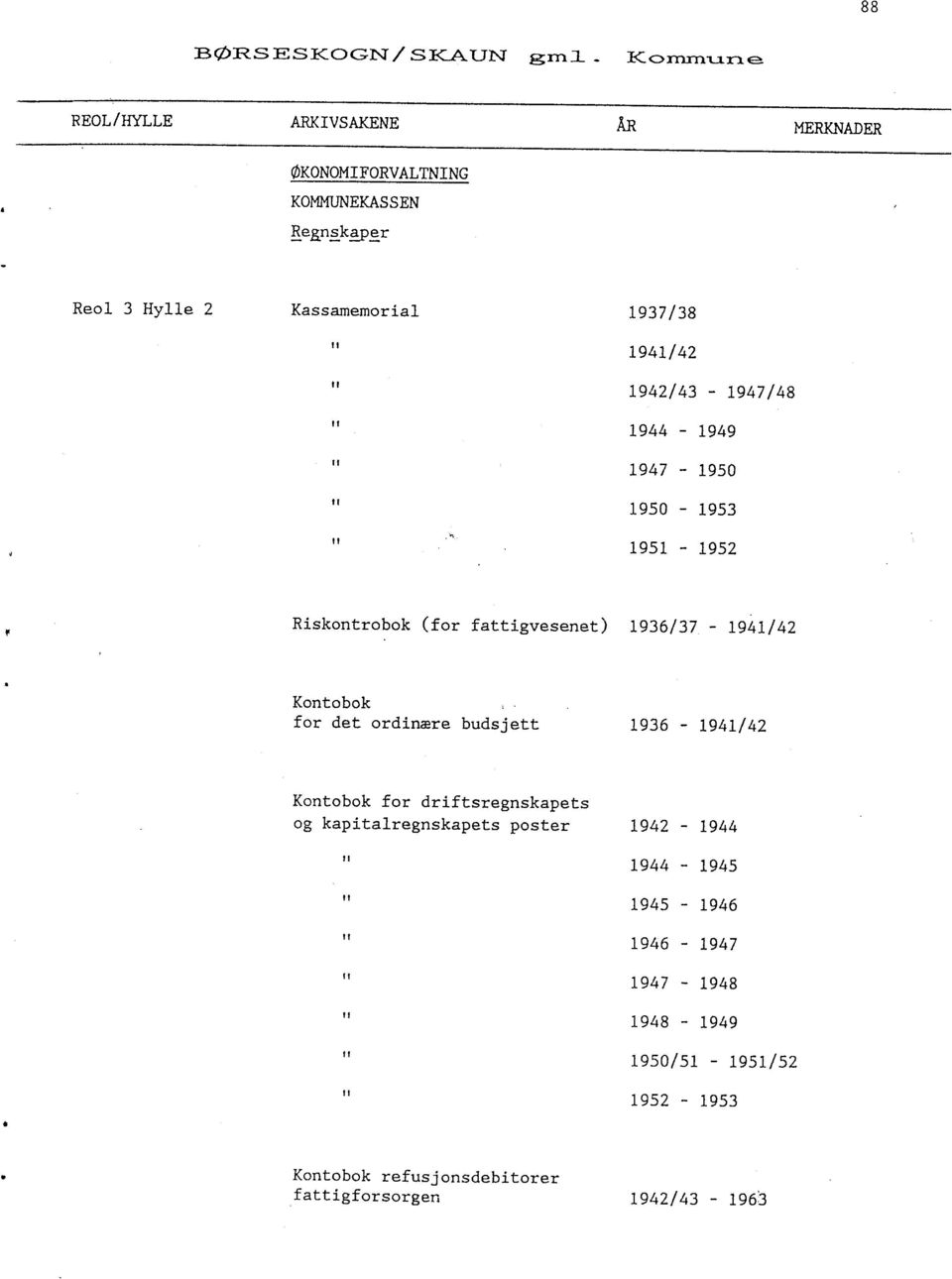 1936/37-1941/42 Kontobok for det ordinære budsjett 1936-1941/42 Kontobok for driftsregnskapets og kapitalregnskapets poster