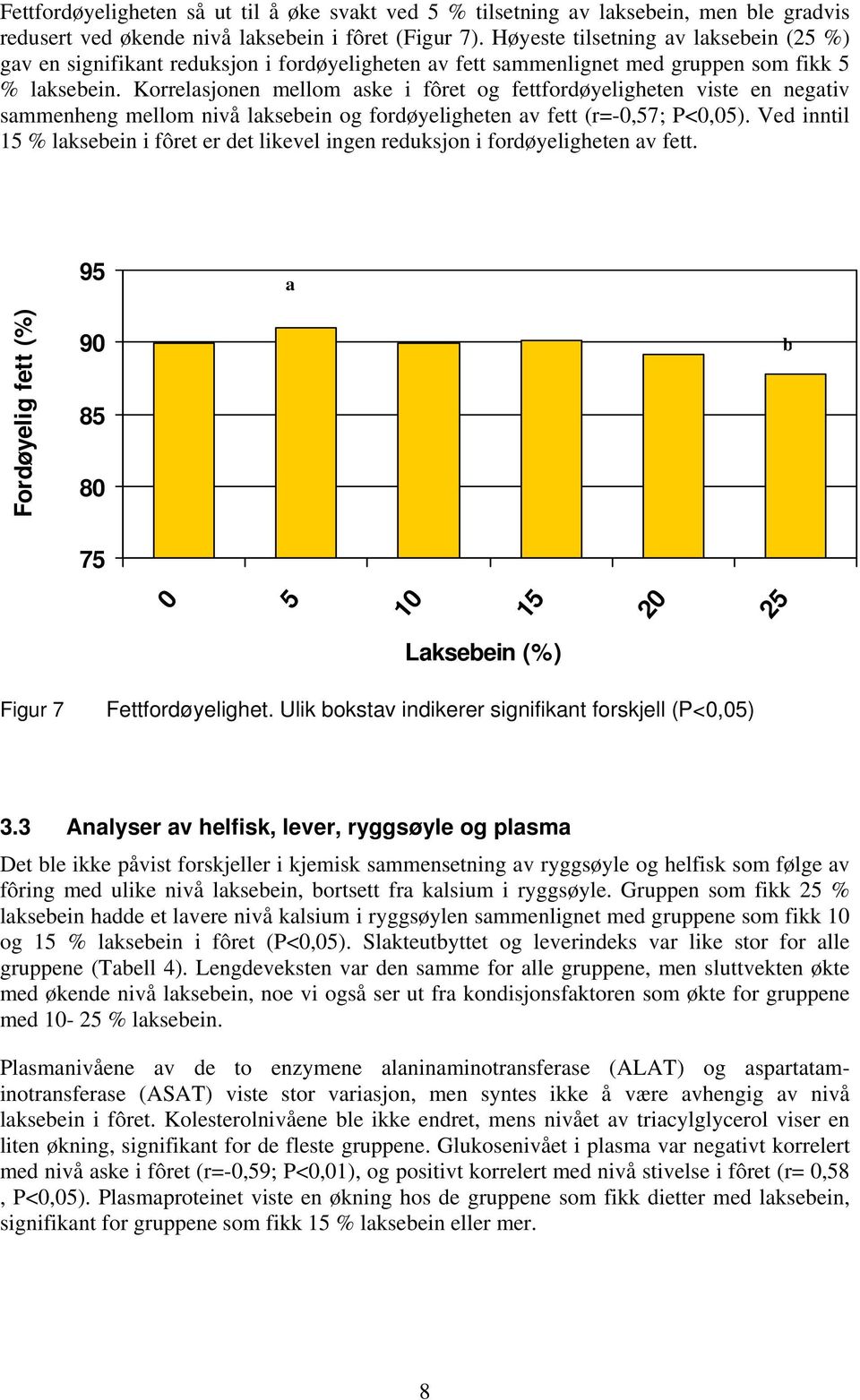 Korrelasjonen mellom aske i fôret og fettfordøyeligheten viste en negativ sammenheng mellom nivå lakseein og fordøyeligheten av fett (r=-0,57; P<0,05).