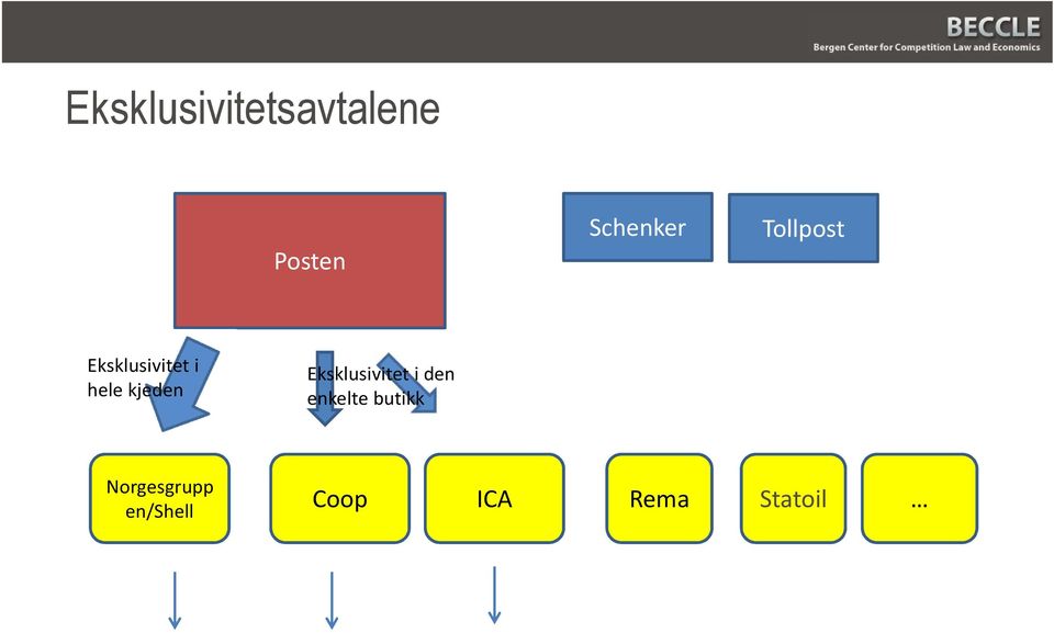 Eksklusivitet i den enkelte butikk