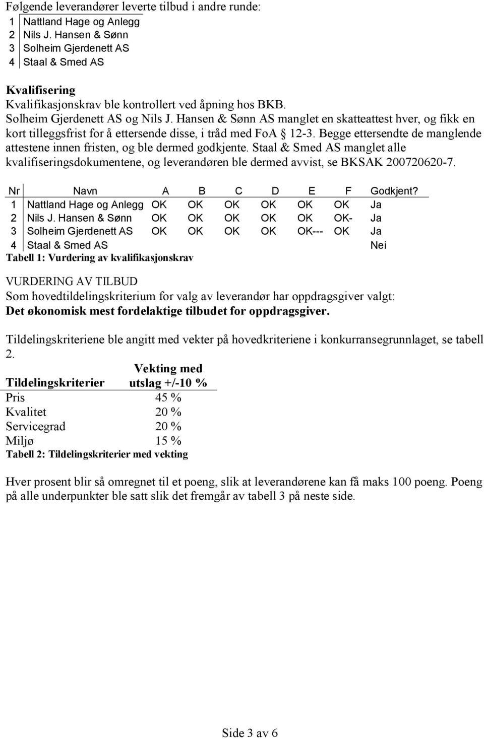 Hansen & Sønn AS manglet en skatteattest hver, og fikk en kort tilleggsfrist for å ettersende disse, i tråd med FoA 12-3.