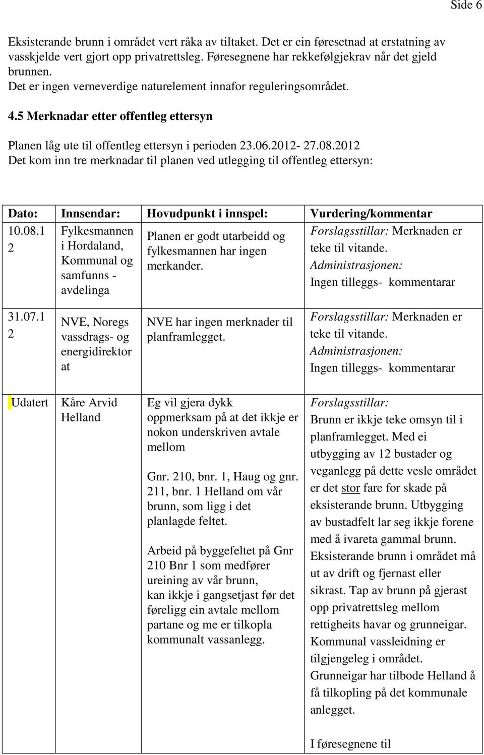 2012 Det kom inn tre merknadar til planen ved utlegging til offentleg ettersyn: Dato: Innsendar: Hovudpunkt i innspel: Vurdering/kommentar 10.08.