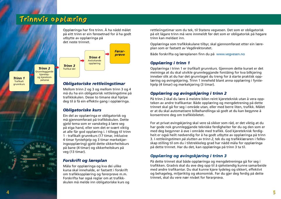 Desse to timane skal hjelpe deg til å få ein effektiv gang i opplæringa. Obligatoriske kurs Ein del av opplæringa er obligatorisk og må gjennomførast på trafikkskulen.