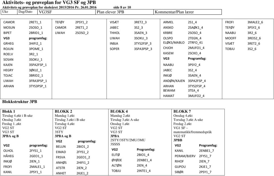 ARHAN 3TYS3PSP_1 Blokkstruktur 3PB TEFØY CAMOR LIWAH 2PSY1_2 2RET1_2 2SOSO_2 VISÆT JABEC THHOL LIWAH INBJA SOPER 3RET2_3 3S2_3 3SAEN_3 3SOKU_3 3TYS2FSP_3 3SPA3PSP_3 ARMEL 2S1_4 ANSKO 2SAØK1_4 KRBRE