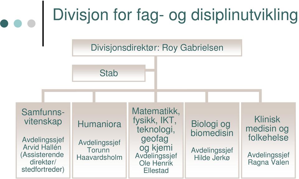 Torunn Haavardsholm Matematikk, fysikk, IKT, teknologi, geofag og kjemi Ole