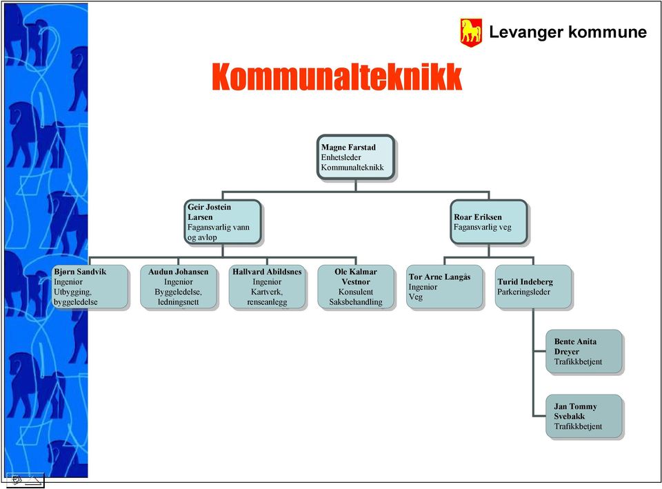 ledningsnett Hallvard Abildsnes Ingeniør Kartverk, renseanlegg Ole Ole Kalmar Kalmar Vestnor Konsulent Saksbehandling Tor Tor Arne Arne Langås
