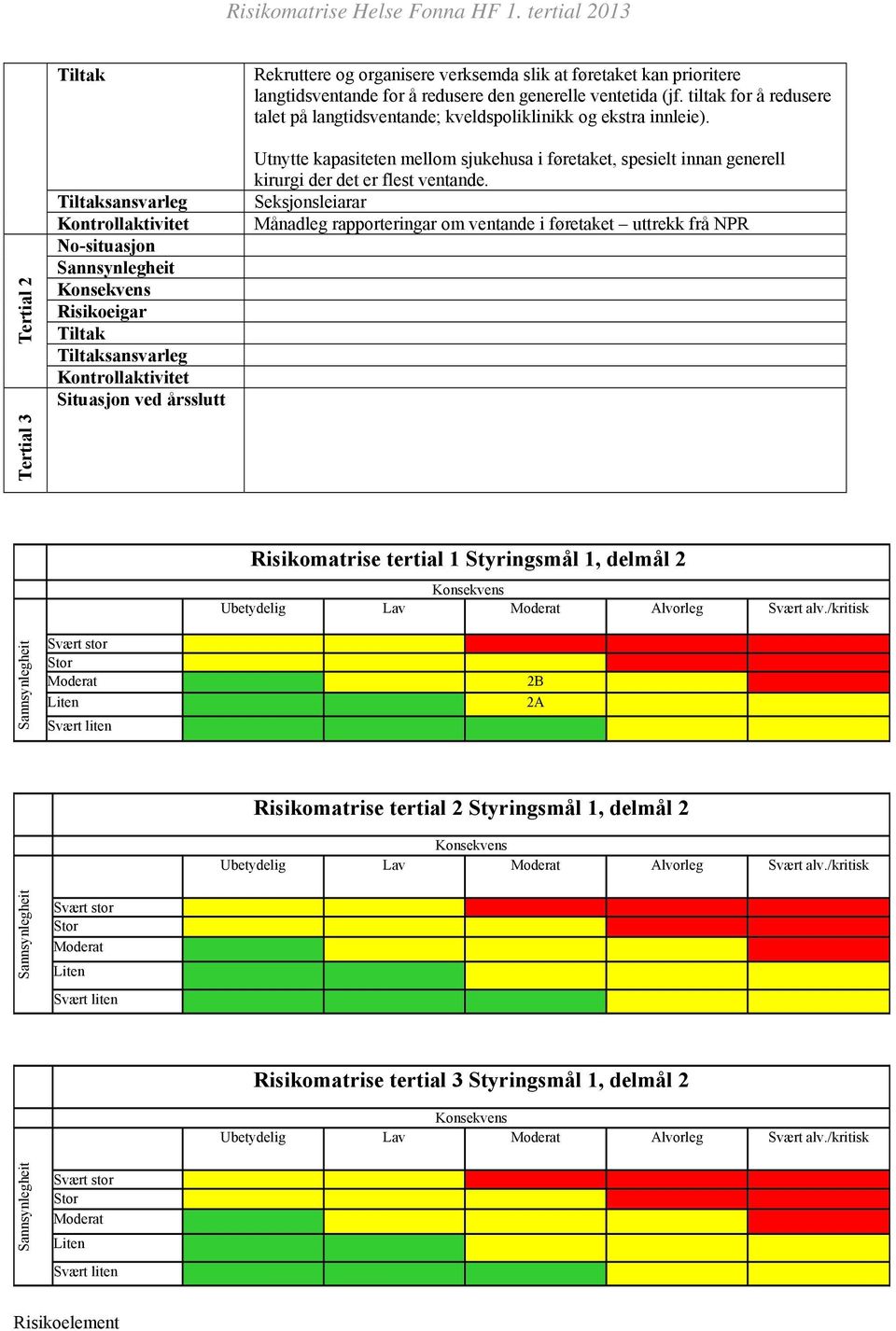 Utnytte kapasiteten mellom sjukehusa i føretaket, spesielt innan generell kirurgi der det er flest ventande.