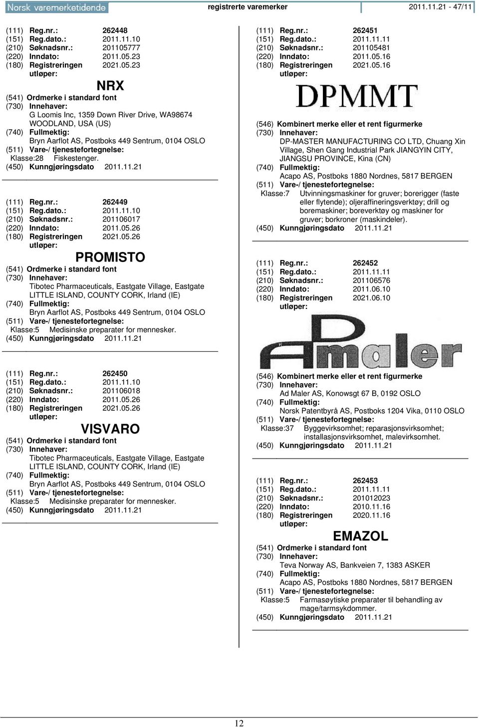 (111) Reg.nr.: 262449 (151) Reg.dato.: 2011.11.10 (210) Søknadsnr.: 201106017 (220) Inndato: 2011.05.