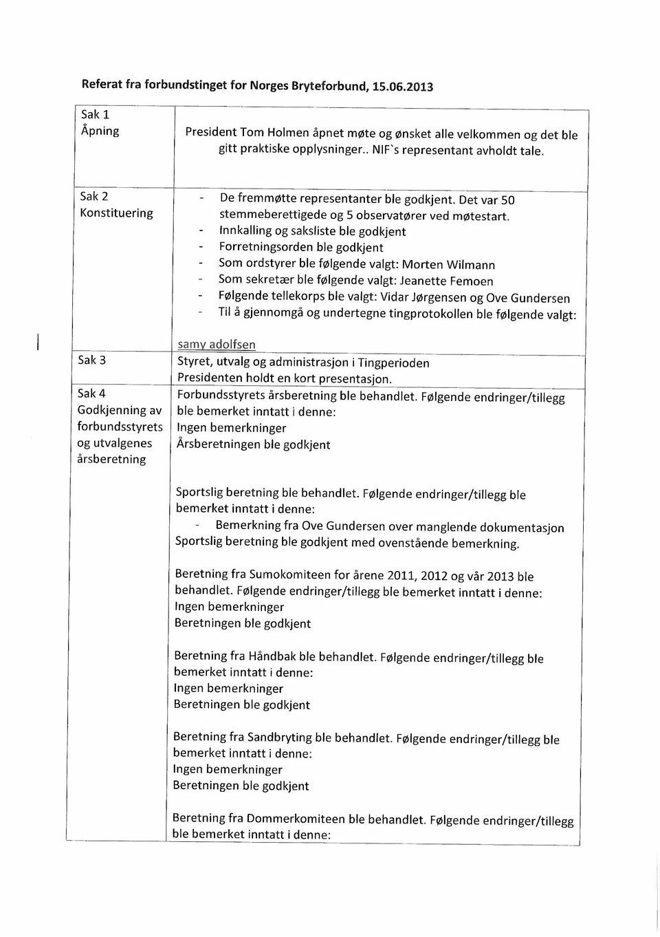 Det var 50 stemmeberettigede og 5 observatører ved møtestart.