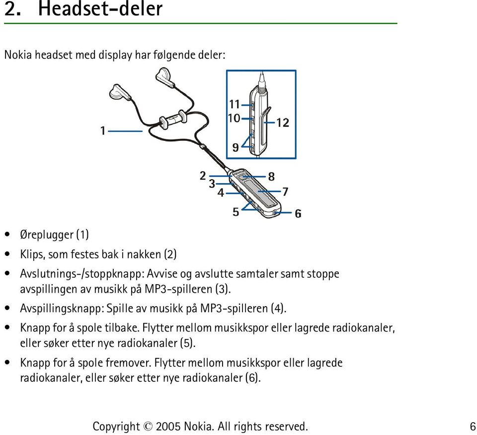 Avspillingsknapp: Spille av musikk på MP3-spilleren (4). Knapp for å spole tilbake.