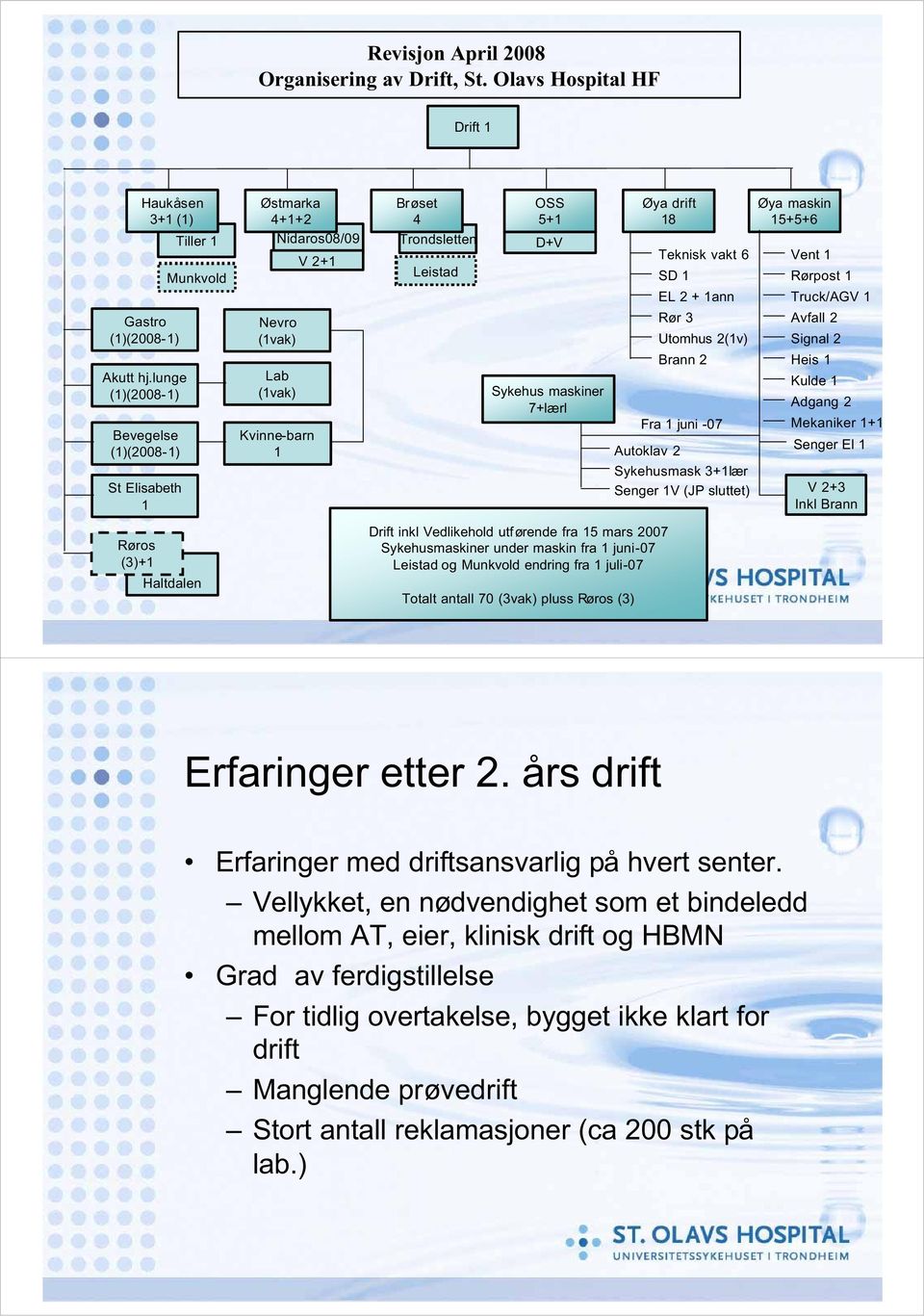 3 (1)(2008-1) (1vak) Utomhus 2(1v) Brann 2 Akutt hj.