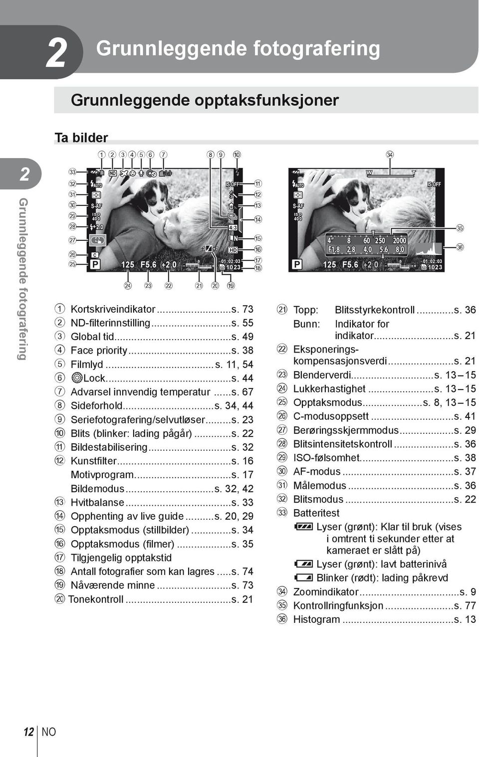 ..s. 67 8 Sideforhold...s. 34, 44 9 Seriefotografering/selvutløser...s. 23 0 Blits (blinker: lading pågår)...s. 22 a Bildestabilisering...s. 32 b Kunstfilter...s. 16 Motivprogram...s. 17 Bildemodus...s. 32, 42 c Hvitbalanse.