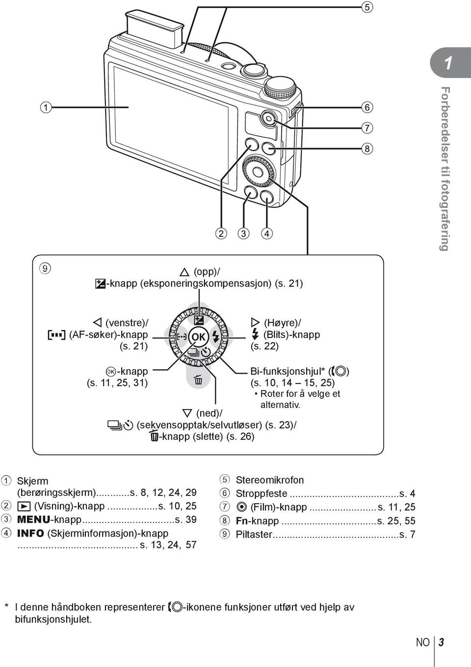 26) 1 Skjerm (berøringsskjerm)...s. 8, 12, 24, 29 2 q (Visning)-knapp...s. 10, 25 3 MENU-knapp...s. 39 4 INFO (Skjerminformasjon)-knapp... s.