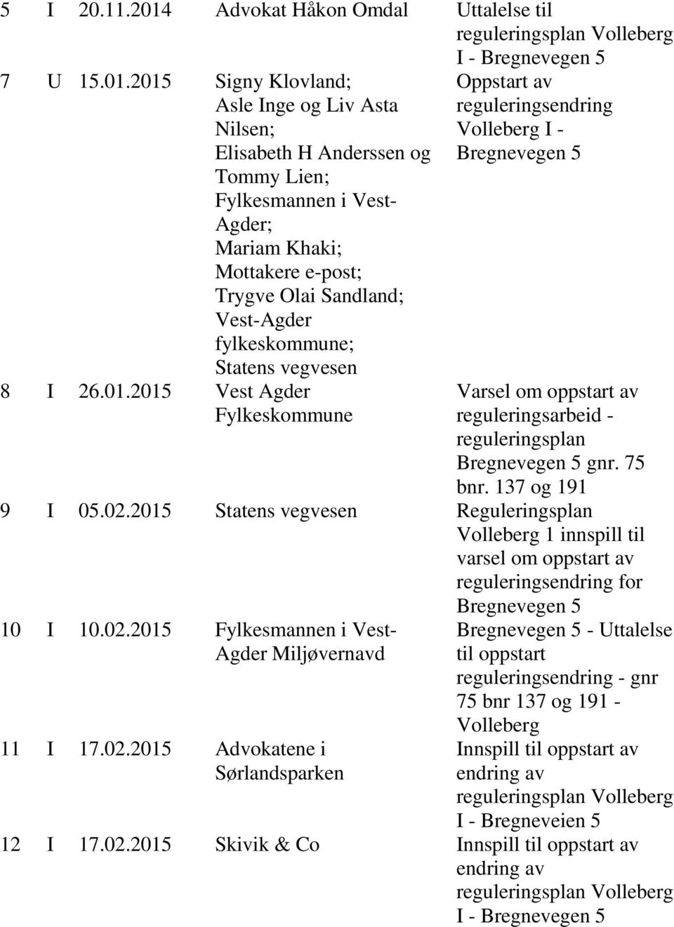 2015 Signy Klovland; Asle Inge og Liv Asta Nilsen; Elisabeth H Anderssen og Tommy Lien; Fylkesmannen i Vest- Agder; Mariam Khaki; Mottakere e-post; Trygve Olai Sandland; Vest-Agder fylkeskommune;