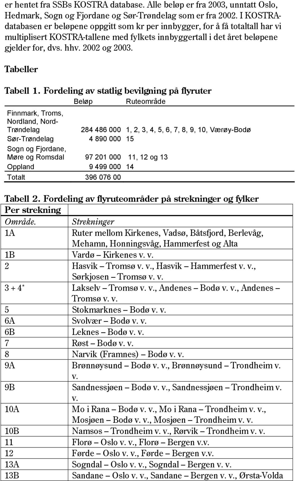 Tabeller Tabell 1.