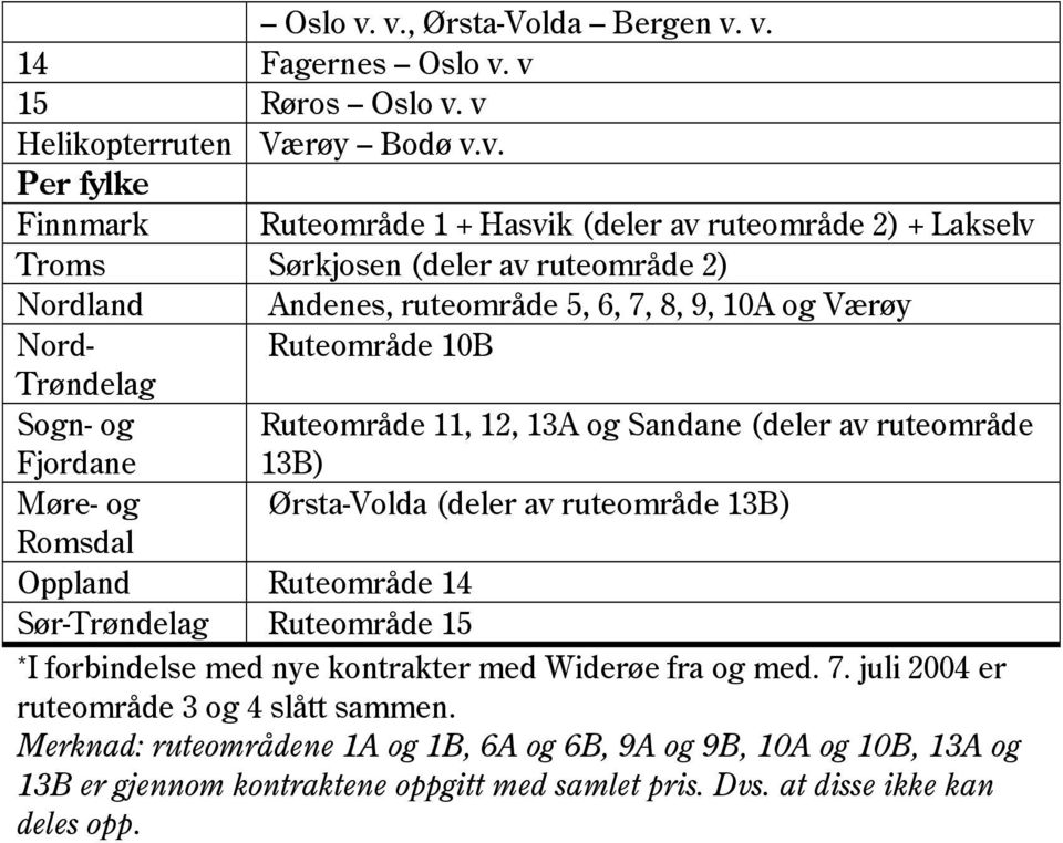 ruteområde 2) Nordland Andenes, ruteområde 5, 6, 7, 8, 9, 10A og Værøy Nord- Ruteområde 10B Trøndelag Sogn- og Ruteområde 11, 12, 13A og Sandane (deler av ruteområde Fjordane 13B) Møre- og
