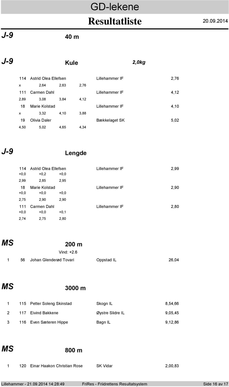 SK 5,0,50 5,0,65, J-9 Lengde Astrid Olea Ellefsen Lillehammer IF,99 +0,0 +0, +0,0,99,85,95 8 Marie Klstad Lillehammer IF,90 +0,0 +0,0 +0,0,75,90,90 Carmen Dahl Lillehammer