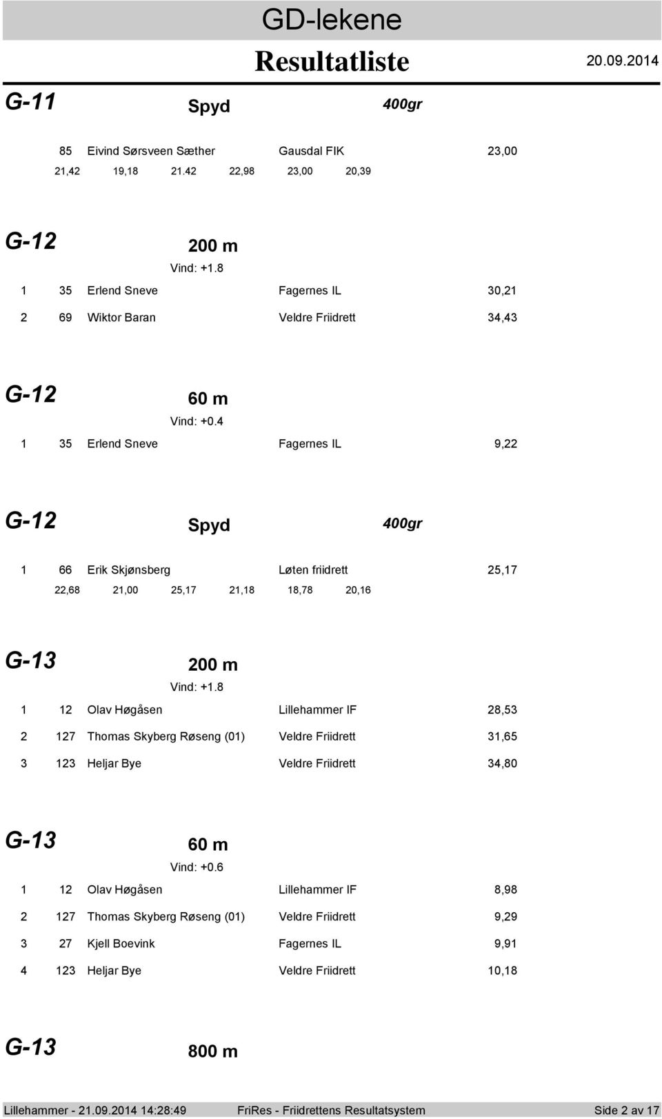 5 Erlend Sneve Fagernes IL 9, G- Spyd 00gr 66 Erik Skjønsberg Løten friidrett 5,7,68,00 5,7,8 8,78 0,6 G- 00 m Vind: +.