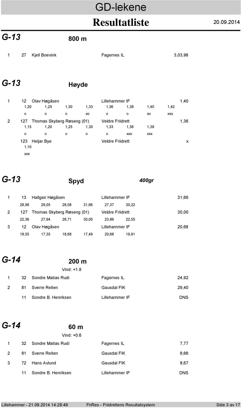 x,0 G- Spyd 00gr Hallgeir Høgåsen Lillehammer IF,66 8,98 9,05 8,08,66 7,7 0, 7 Thmas Skyberg Røseng (0) Veldre Friidrett 0,00,6 7,9 8,7 0,00,86,55 Olav Høgåsen Lillehammer IF 0,68 8,55 7,5