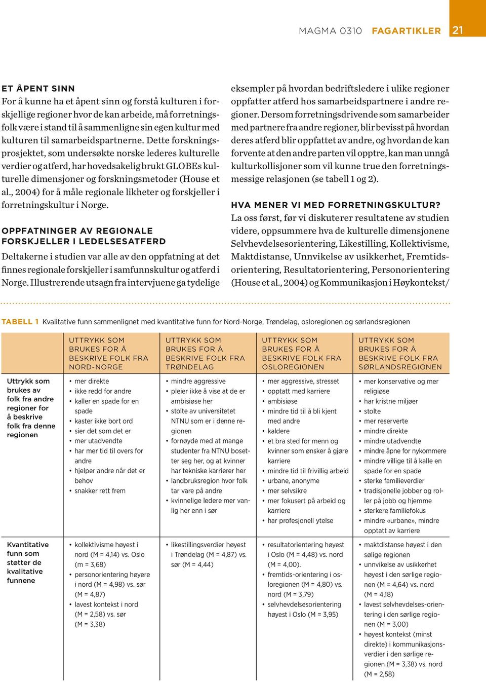 Det te forskningsprosjektet, som un der søk te nor ske le de res kul tu rel le ver di er og at ferd, har ho ved sa ke lig brukt GLO BEs kultu rel le di men sjo ner og forskningsmetoder (House et al.