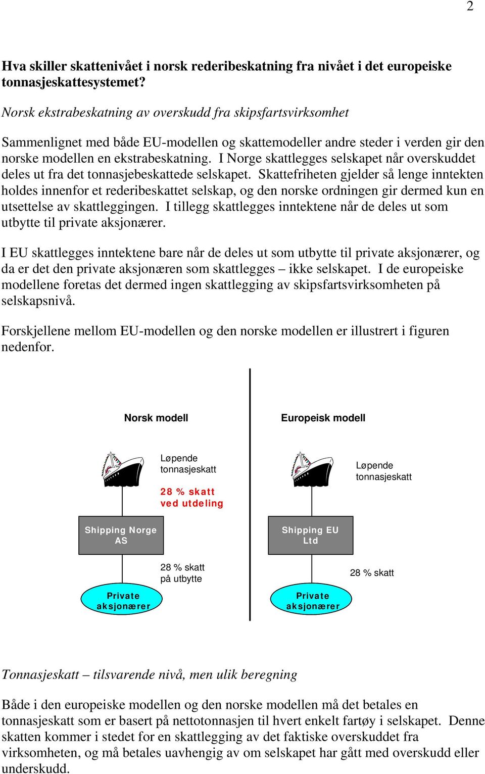 I Norge skattlegges selskapet når overskuddet deles ut fra det tonnasjebeskattede selskapet.