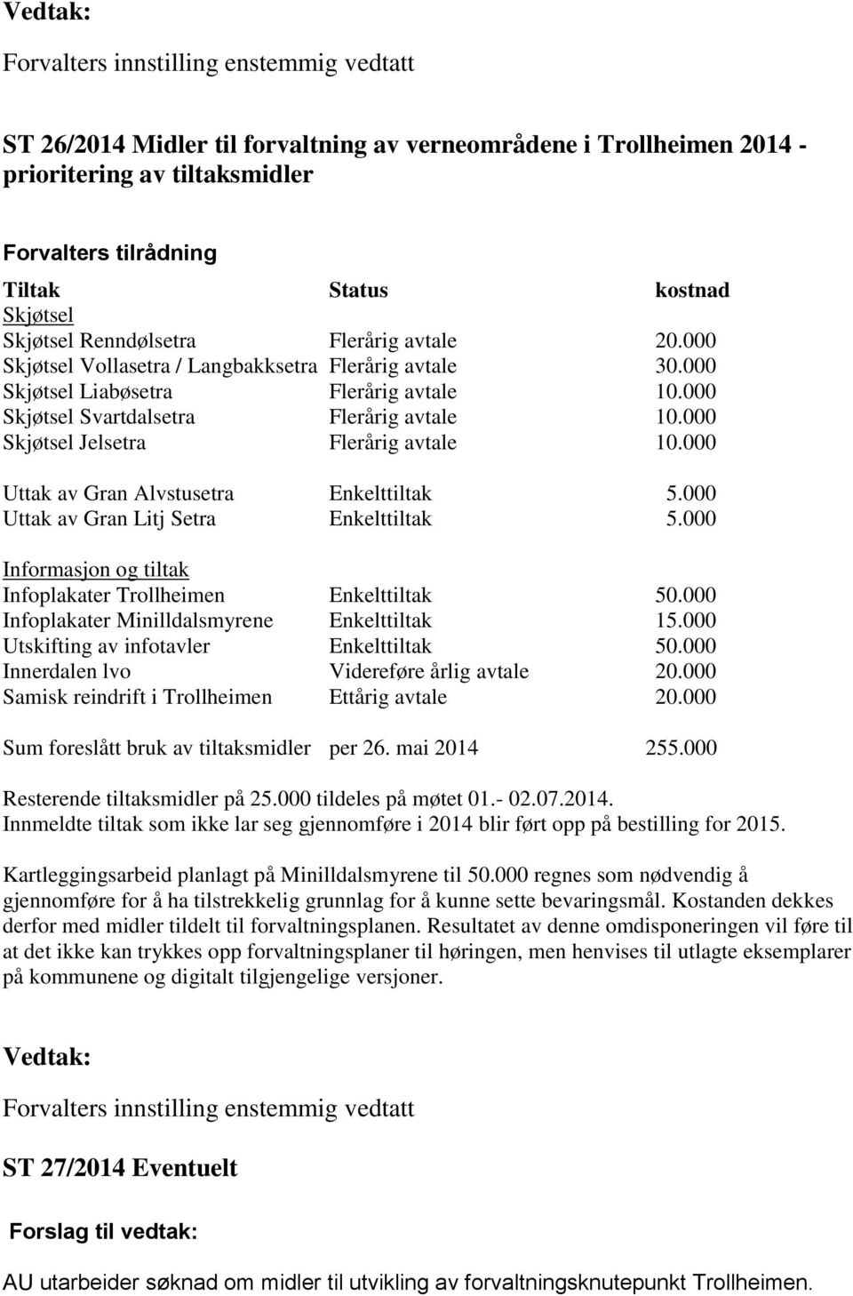 000 Skjøtsel Jelsetra Flerårig avtale 10.000 Uttak av Gran Alvstusetra Enkelttiltak 5.000 Uttak av Gran Litj Setra Enkelttiltak 5.000 Informasjon og tiltak Infoplakater Trollheimen Enkelttiltak 50.