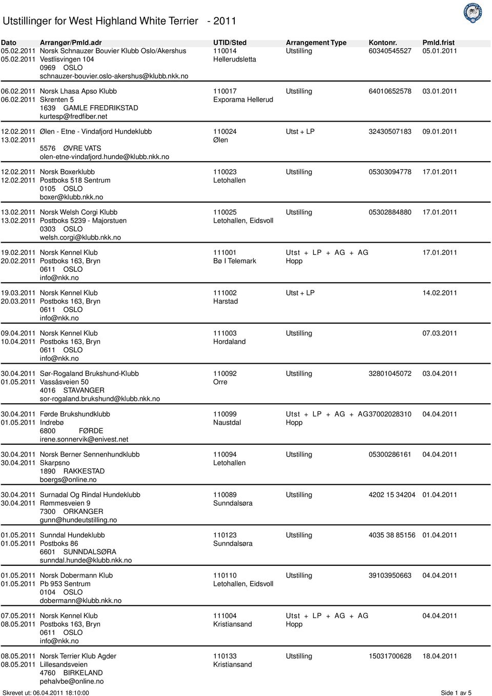 no Norsk Boxerklubb Postboks 518 Sentrum 0105 OSLO boxer@klubb.nkk.no Norsk Welsh Corgi Klubb Postboks 5239 - Majorstuen 0303 OSLO welsh.corgi@klubb.nkk.no 110017 Exporama Hellerud 110024 Ølen 110023 110025 Utstilling 64010652578 03.