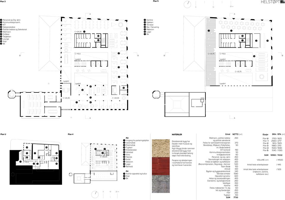 Enhet NETTO [m ] Etasjer R / T [m ] C +, C +, C +, m PU Inngang fra parkeringskjeller Varemottak Postmottak Trykkeri rbeidarealer Verkstad rkiv Teknisk vfall Datarom Lager Renhold P vd for oppvekst