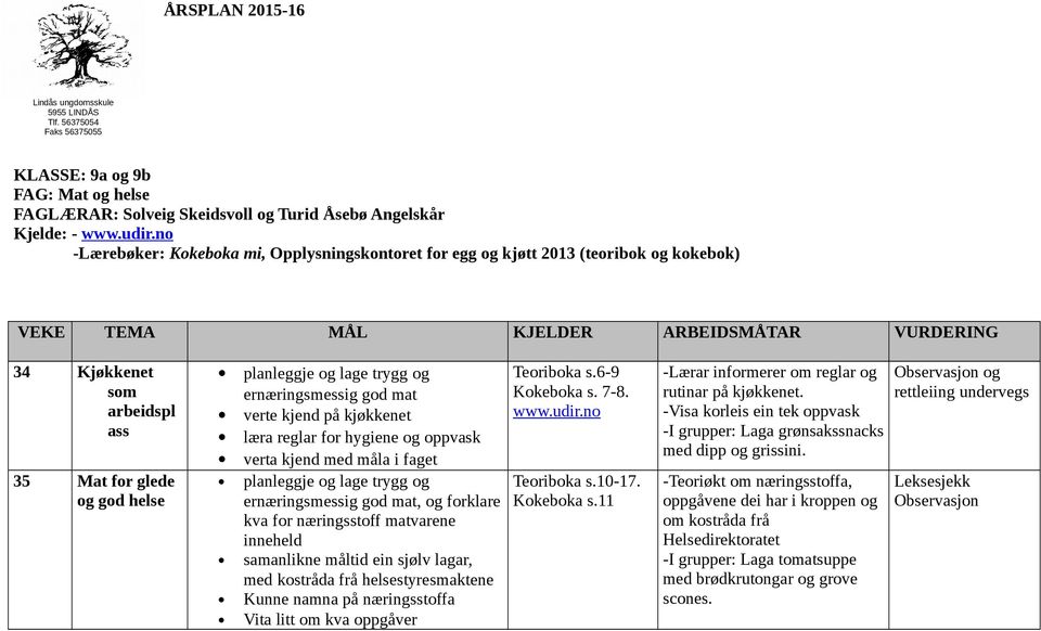 ernæringsmessig god mat verte kjend på kjøkkenet læra reglar for hygiene og oppvask verta kjend med måla i faget samanlikne måltid ein sjølv lagar, med kostråda frå helsestyresmaktene Kunne namna på