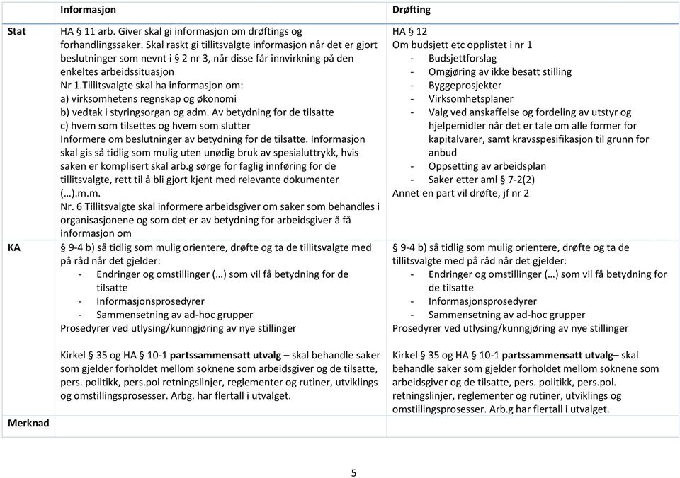 Tillitsvalgte skal ha informasjon om: a) virksomhetens regnskap og økonomi b) vedtak i styringsorgan og adm.