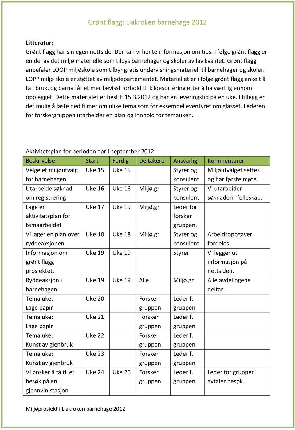 Materiellet er i følge grønt flagg enkelt å ta i bruk, og barna får et mer bevisst forhold til kildesortering etter å ha vært igjennom opplegget. Dette materialet er bestilt 15.3.