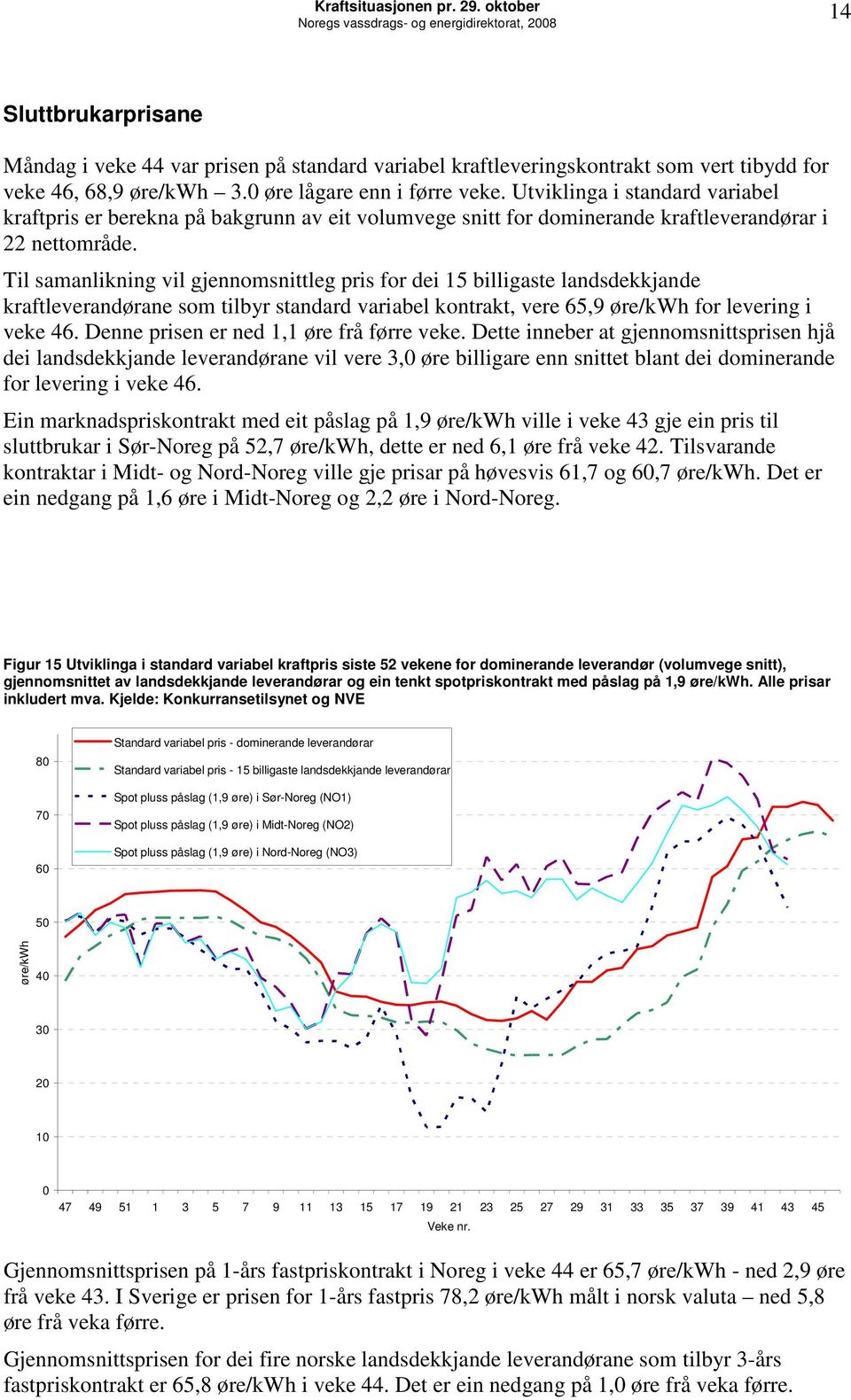 Til samanlikning vil gjennomsnittleg pris for dei 15 billigaste landsdekkjande kraftleverandørane som tilbyr standard variabel kontrakt, vere 65,9 øre/kwh for levering i veke 46.