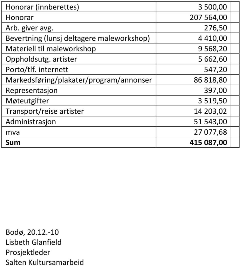 artister 5 662,60 Porto/tlf.