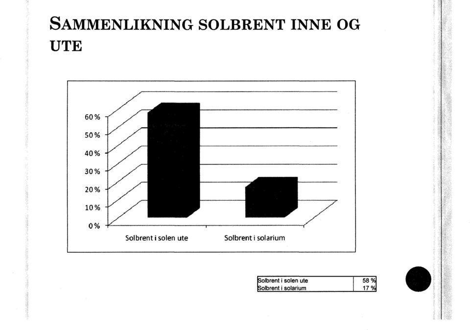 solen ute Solbrent i solarium olbrent