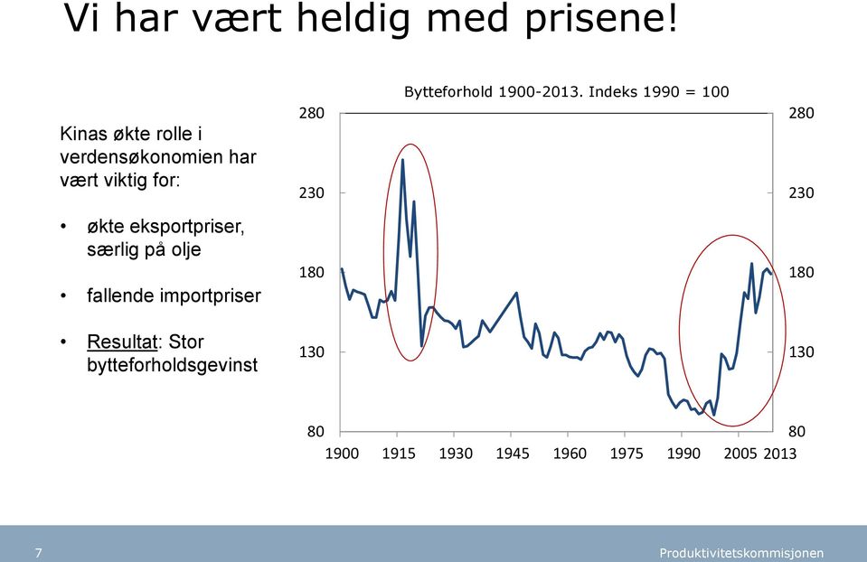 Bytteforhold 1900-2013.