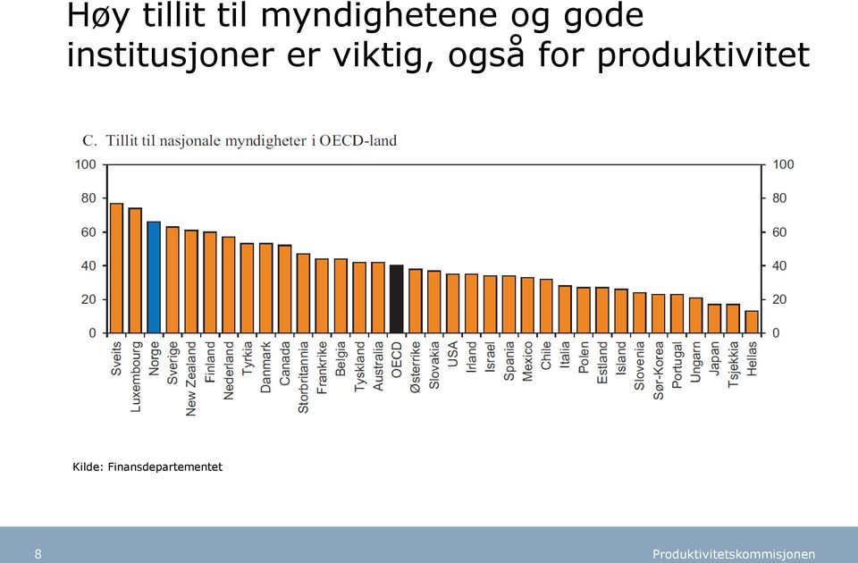 viktig, også for