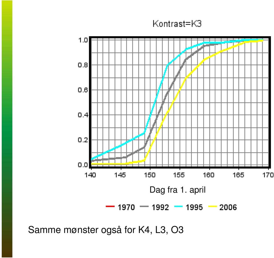 mønster også