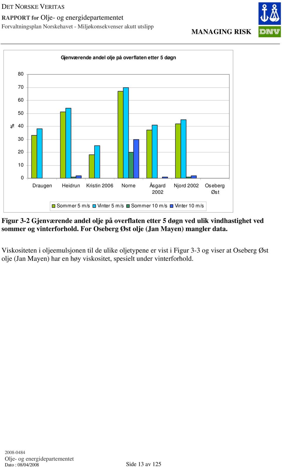 vindhastighet ved sommer og vinterforhold. For Oseberg Øst olje (Jan Mayen) mangler data.