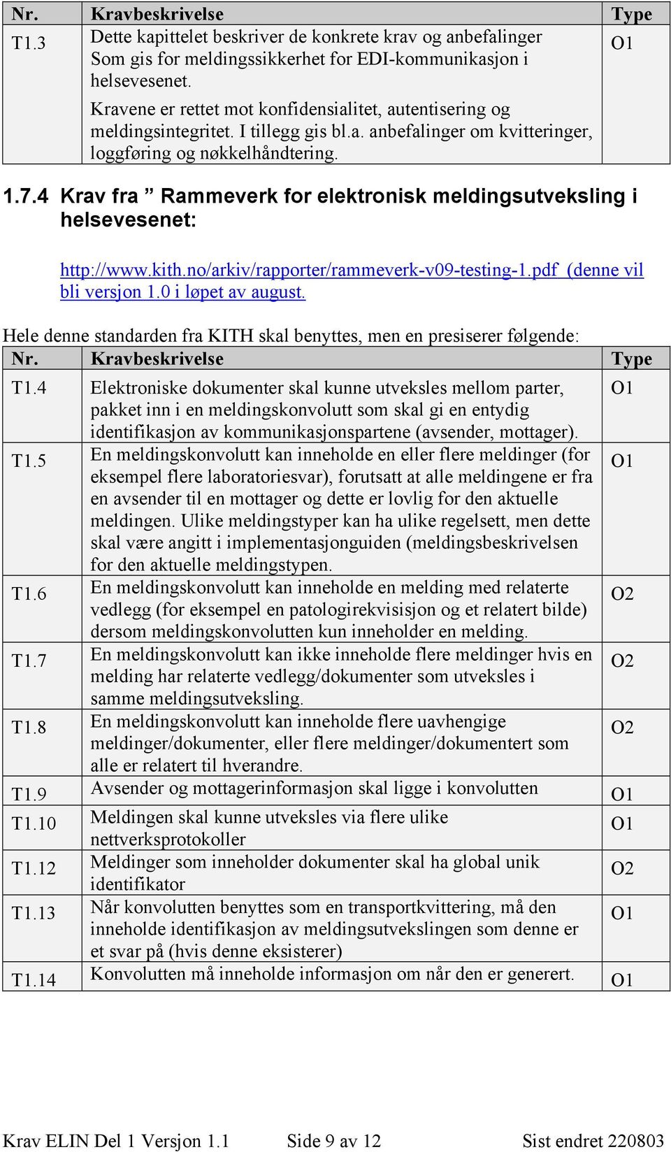 4 Krav fra Rammeverk for elektronisk meldingsutveksling i helsevesenet: http://www.kith.no/arkiv/rapporter/rammeverk-v09-testing-1.pdf (denne vil bli versjon 1.0 i løpet av august.